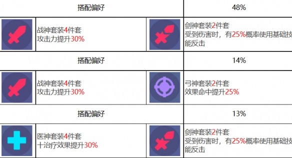 《众神派对》赫斯提亚金妮角色图鉴