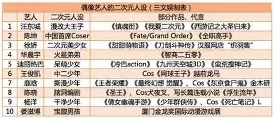 陈坤领衔！明星集体入坑二次元，究竟是坑钱还是真爱？