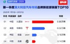 比亚迪2025年一季度全球多市场登顶