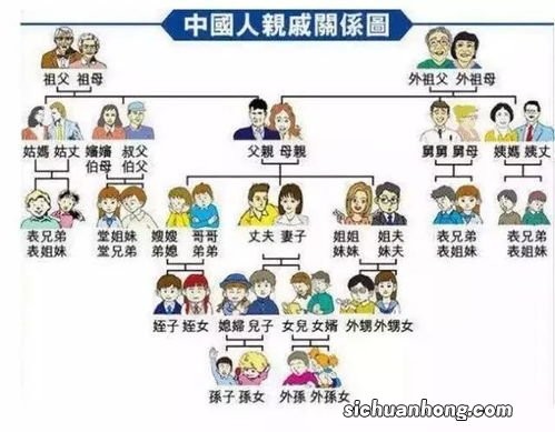 主要社会关系书面称谓