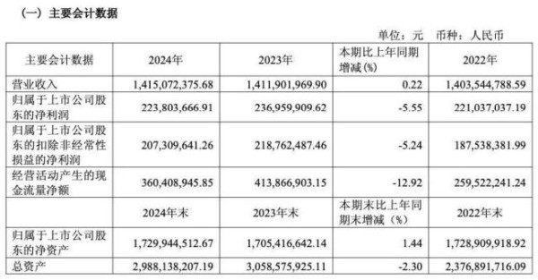 图片来源：李子园财报（截图）