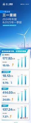 一图看懂三一重能2024年年报