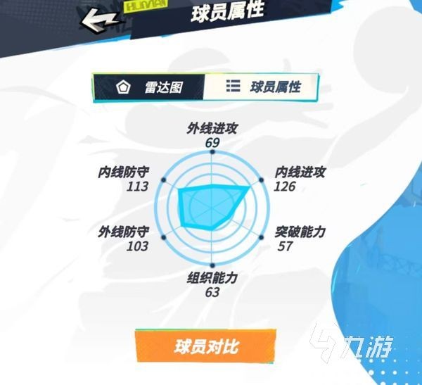全明星街球派对努尔基奇伙伴怎么搭配 全明星街球派对努尔基奇角色攻略