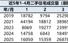上海楼市要变天了