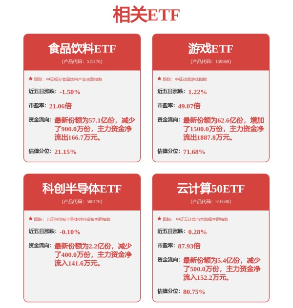 fund