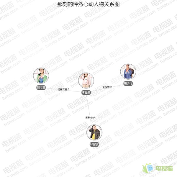 那刻的怦然心动人物关系图