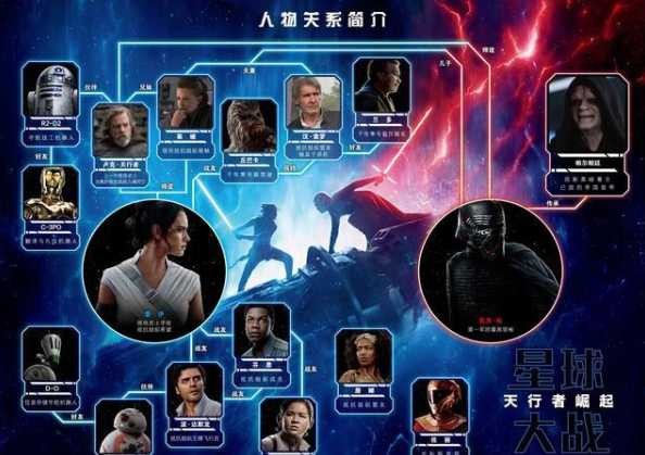 星球大战人物关系图是什么？如何绘制？-第1张图片-5440游戏网