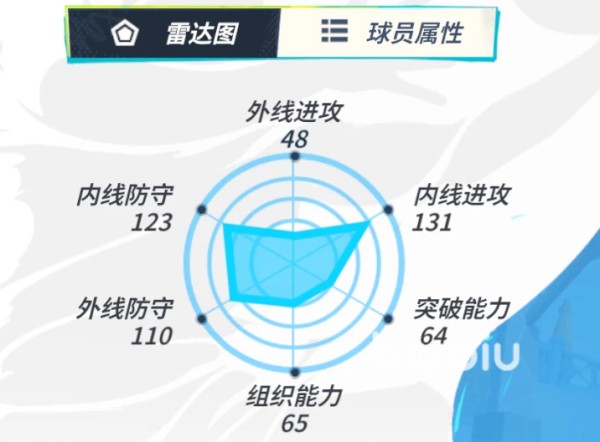 全明星街球派对阿德巴约球员攻略 全明星街球派对阿德巴约球员介绍