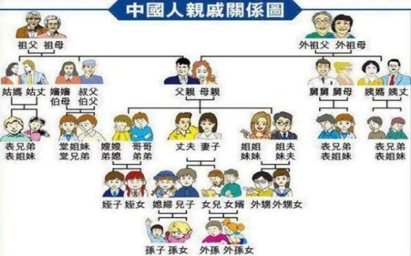 为什么说“一表三千里，表到哪里算哪里”？我们的表亲有哪些？