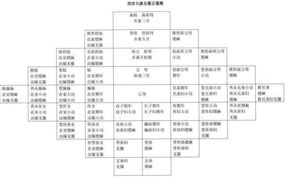 为什么说“一表三千里,表到哪里算哪里”?我们的表亲有哪些?