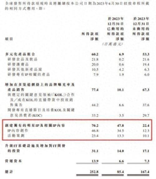 巨星传奇策动新一轮融资，演唱会成发展引擎