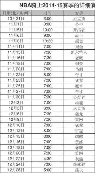 nba全明星赛时间（nba全明星赛时间怎么定）