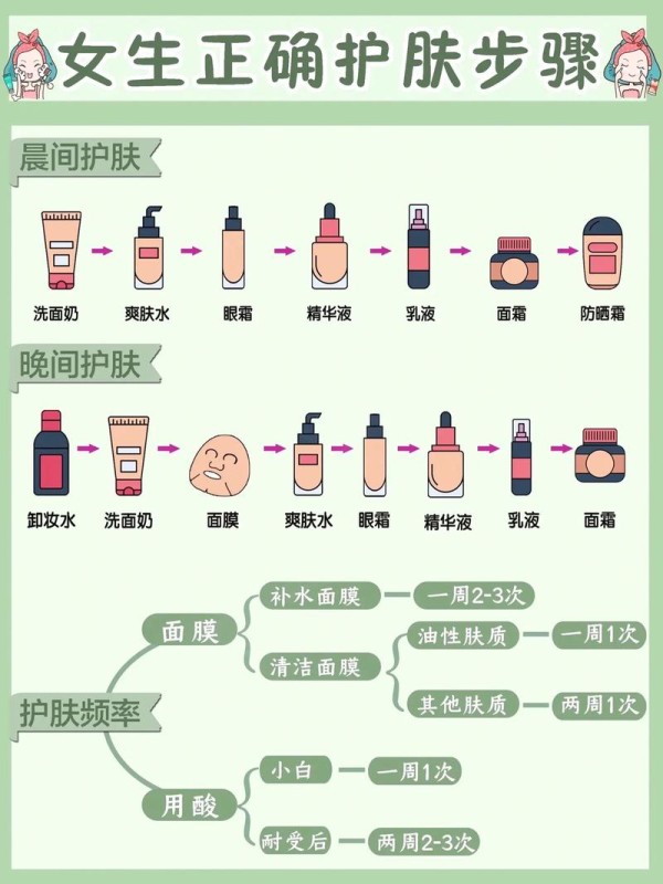 女明星怎么保养护肤的方法