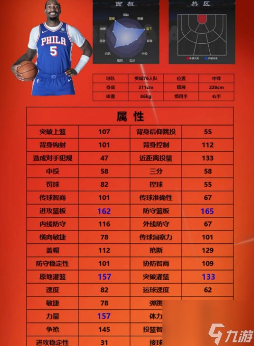 美职篮全明星街头模式三号位球员选哪个