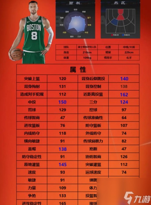 美职篮全明星街头模式三号位球员选哪个