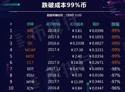 《爱情公寓》和币圈有什么关系？如何辨别真假价值币？