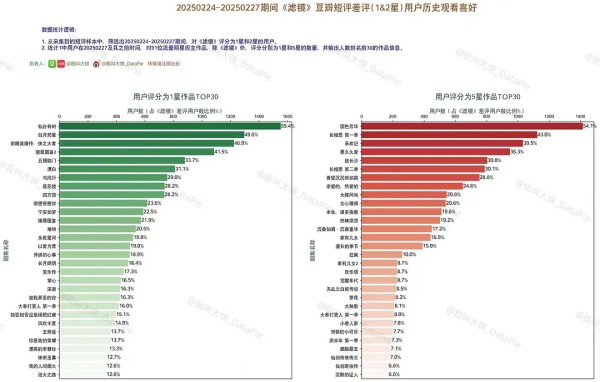 想了想，还是发个帖回复下大家问题来的更正式些