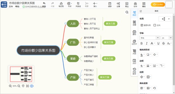 因果关系图软件
