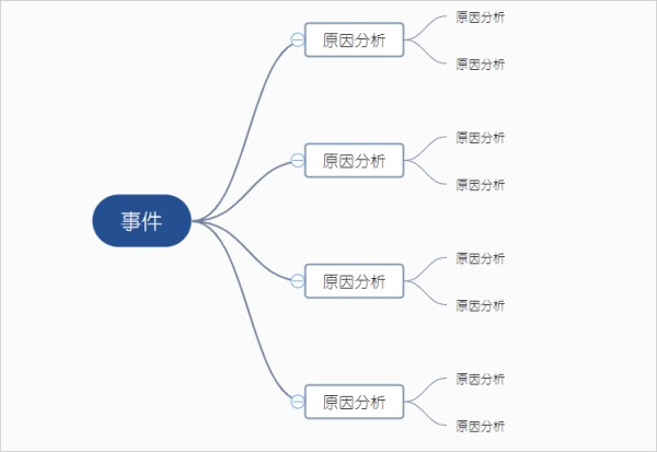 因果关系图画法