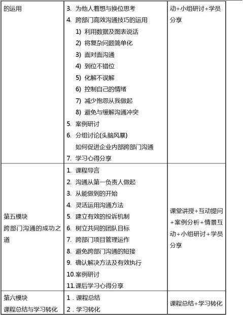 跨部门沟通与协作