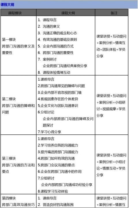 跨部门沟通与协作