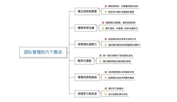 团队管理的六个要点