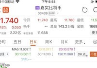 香港加密资产现货ETF发行一周年：比特币ETF全涨