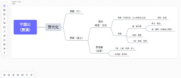 宁国公家