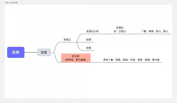史家的人物关系