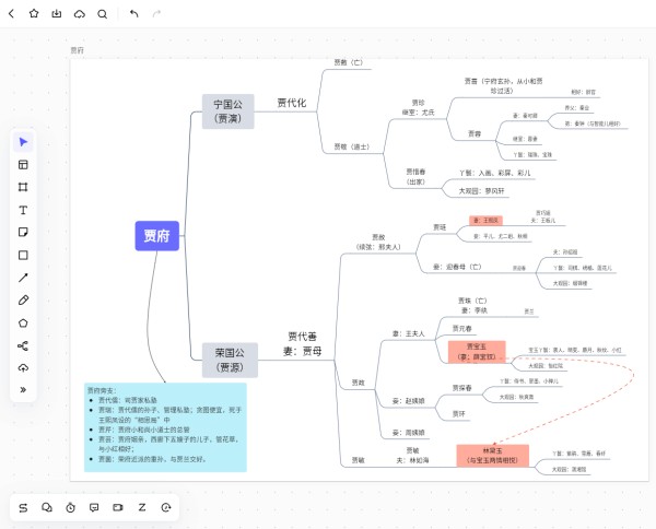 贾府人物关系