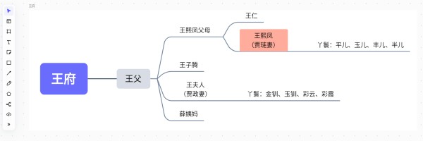 王府的人物关系