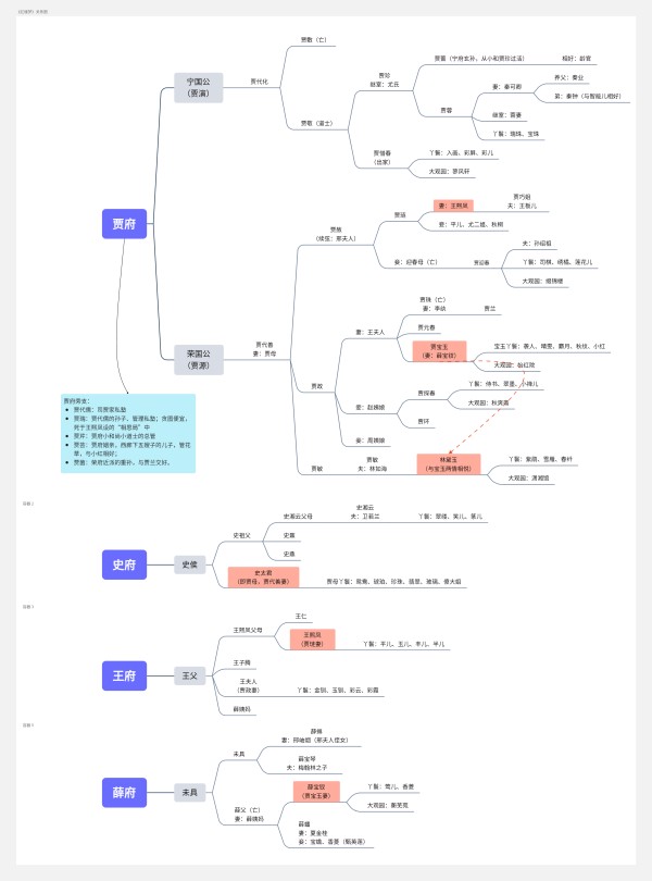 人物关系图谱