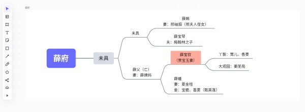 薛府人物关系