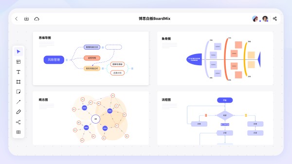BoardMix博思在线白板