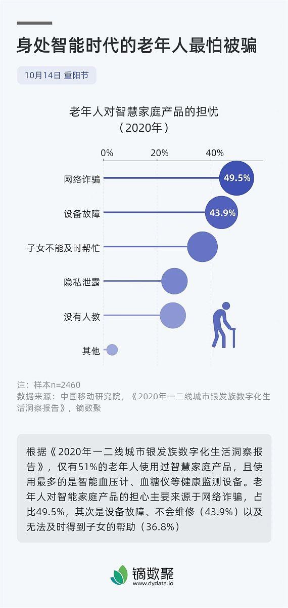 《朋友突然疏远怎么破局？6个高情商做法让TA主动找你谈心》