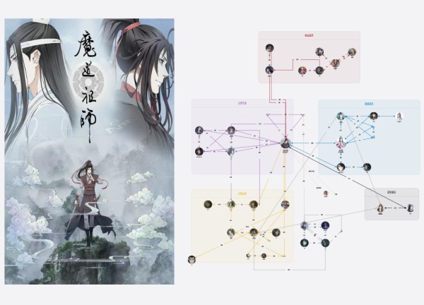 墨香铜臭《魔道祖师》最全人物关系图