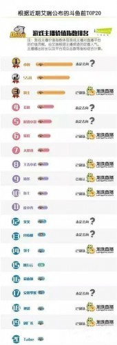 王思聪成立熊猫直播幕后真相：斗鱼虎牙被黑损失惨重