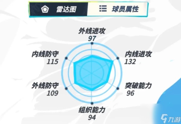 全明星街球派对詹姆斯怎么样