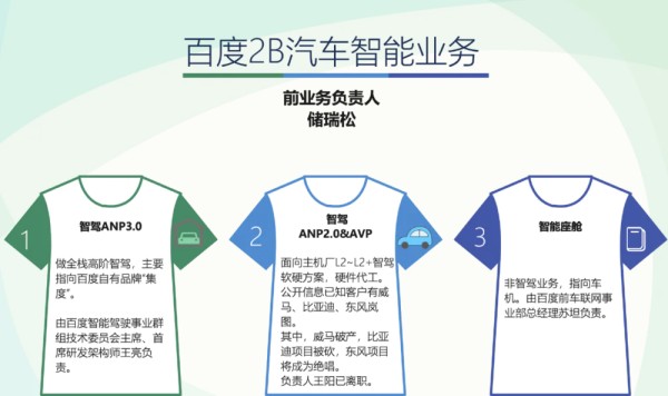 百度智驾，现在怎么样了？
