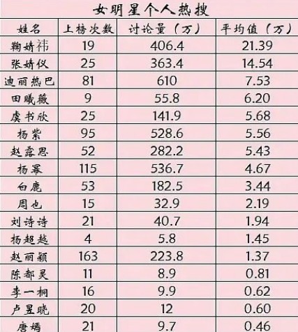微博明星个人热议榜怎么看 微博查看明星个人热议榜教程<a target=