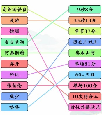 《文字玩出花》篮球明星二连线通关攻略