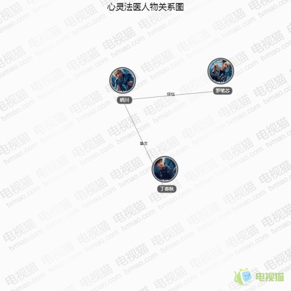 心灵法医人物关系图
