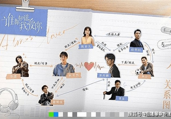 《谁都知道我爱你》人物关系图<strong></p> <p>谁都知道我爱你</strong>，谁和谁是一对？
