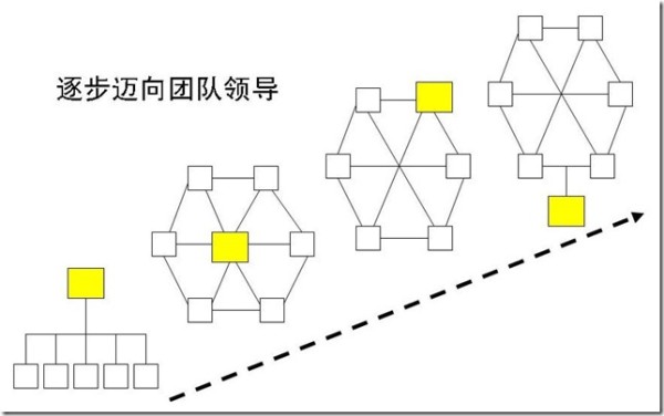 幻灯片3
