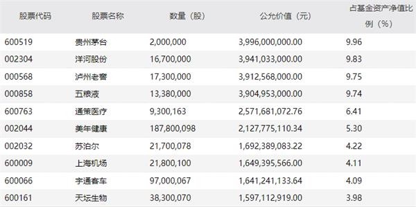 易方达中小盘2020年四季报前十大重仓股