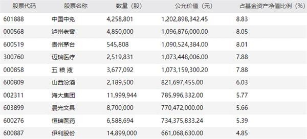 景顺长城鼎益2020年四季报前十大重仓股