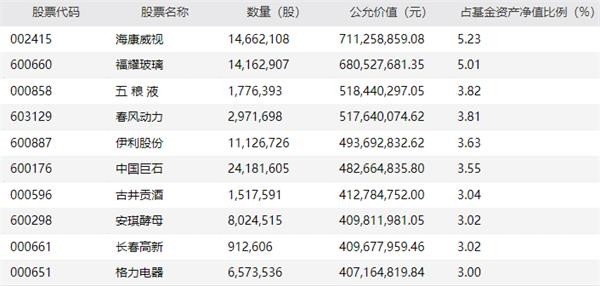 工银瑞信文体产业基金2020年四季报前十大重仓股
