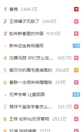 热搜爆了！71岁赵雅芝和61岁叶童同框，王菲再度献唱，岳云鹏遭“拆台”！