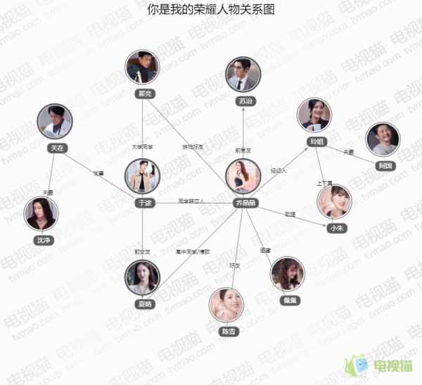 你是我的荣耀人物关系图