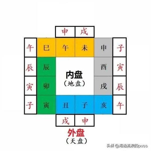 黄道吉日你会推算吗？一文带你学会这个方法